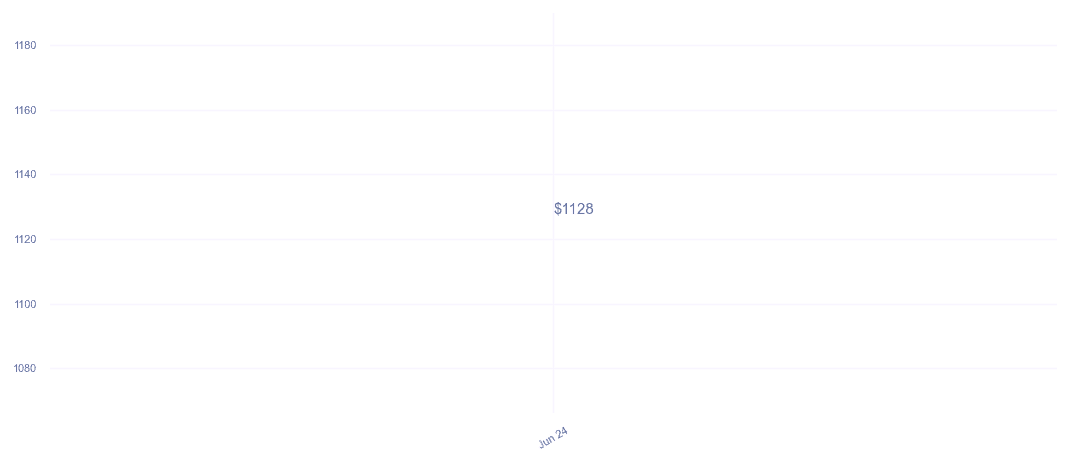 chart_img