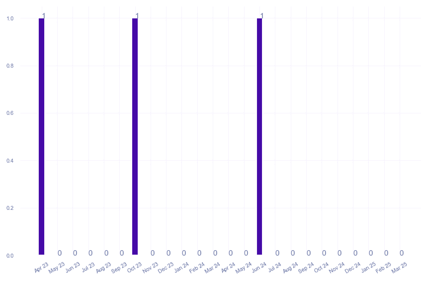 value_img