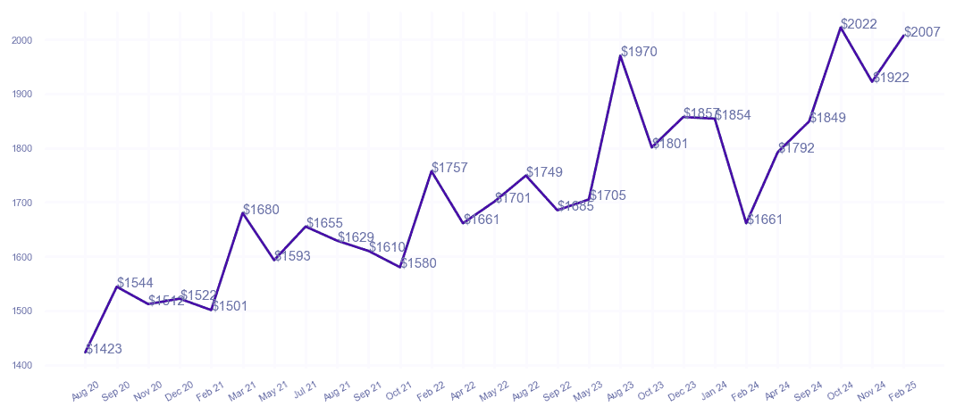 chart_img