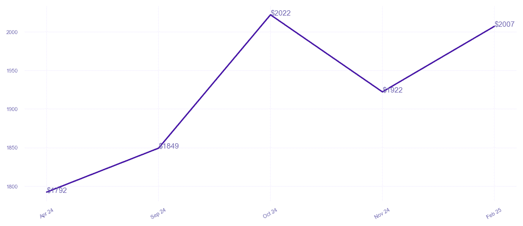 chart_img