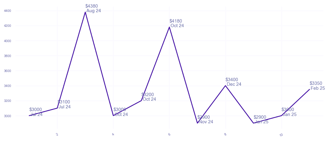 chart_img