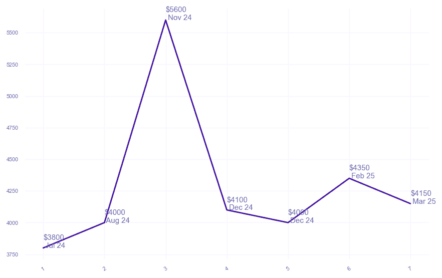 chart_img