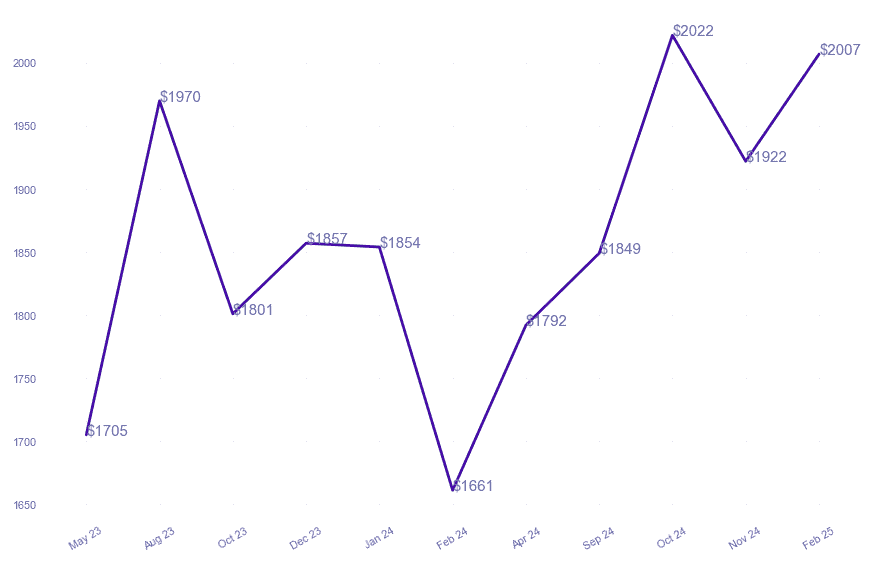 chart_img
