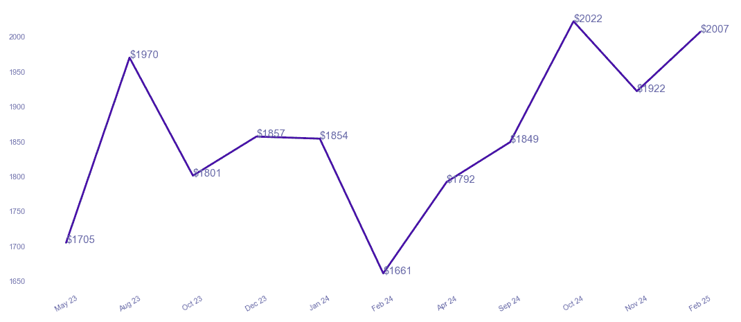 chart_img