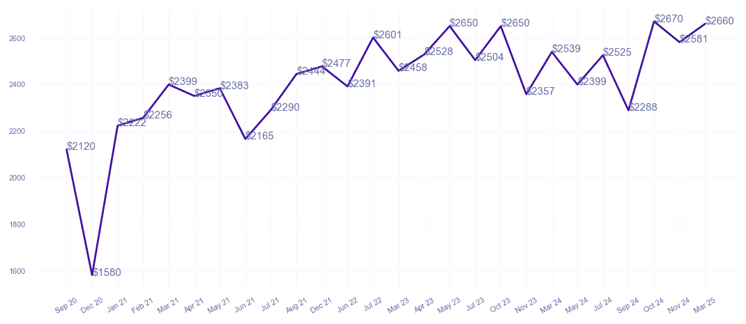 chart_img