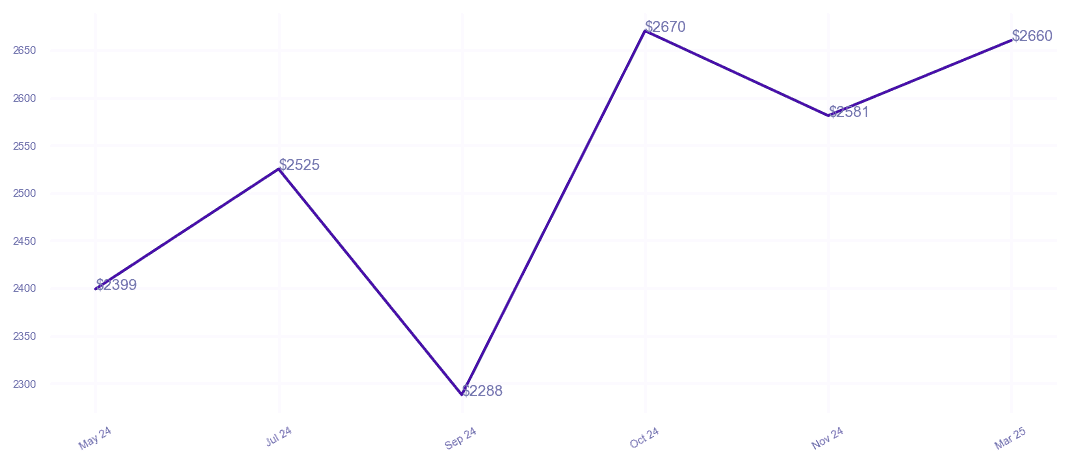 chart_img