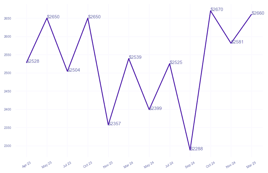 chart_img