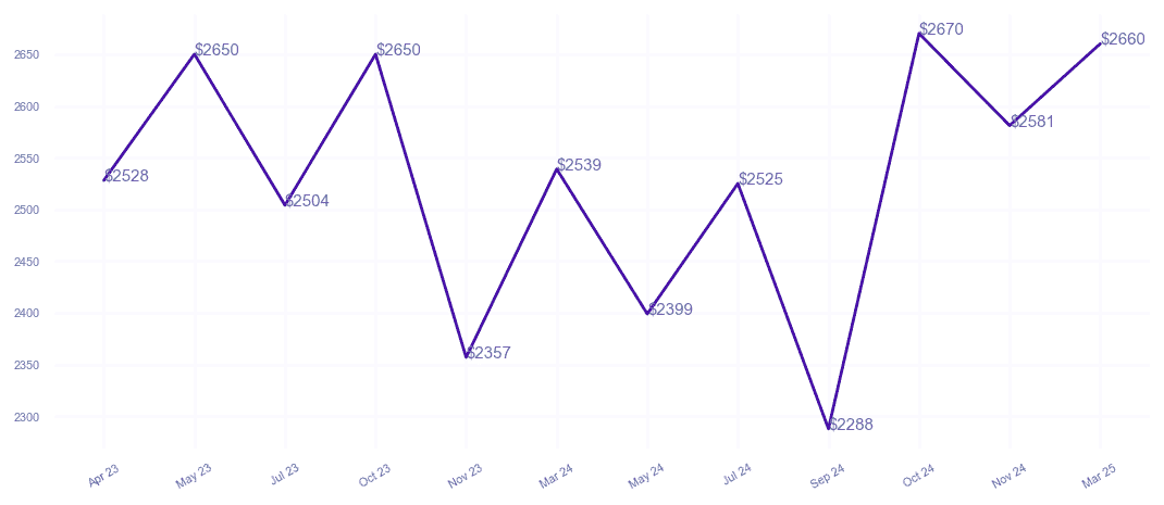 chart_img