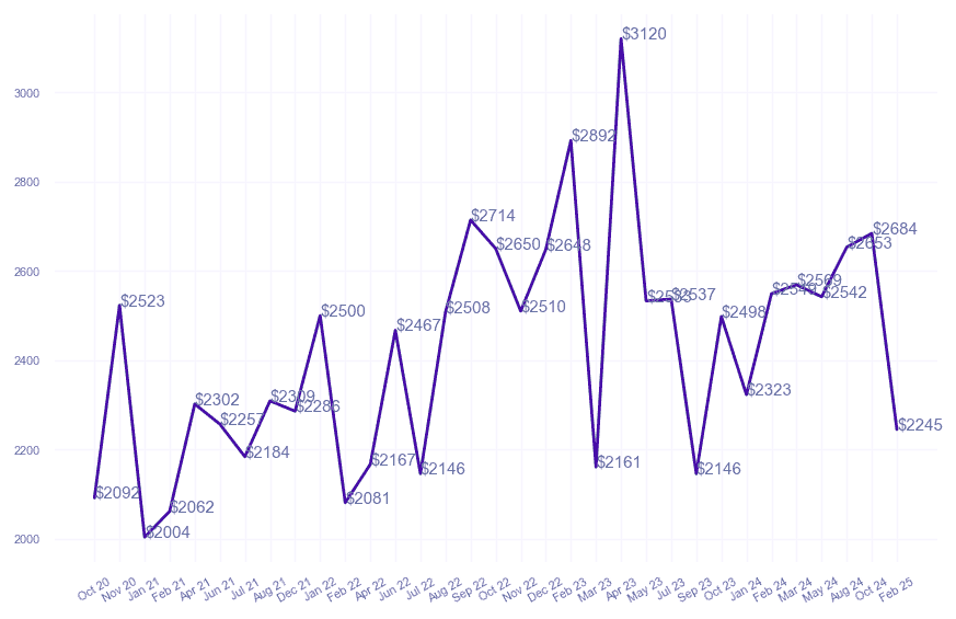 chart_img