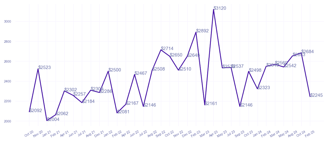 chart_img