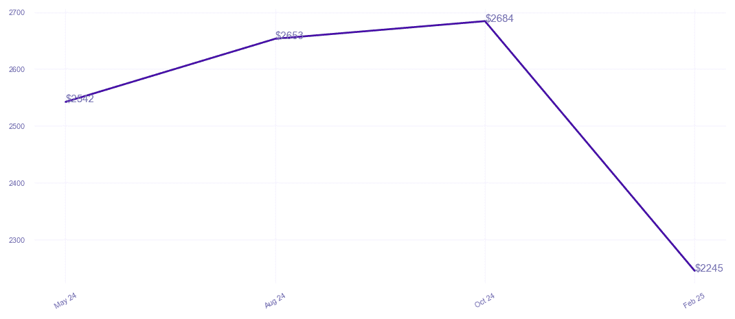 chart_img