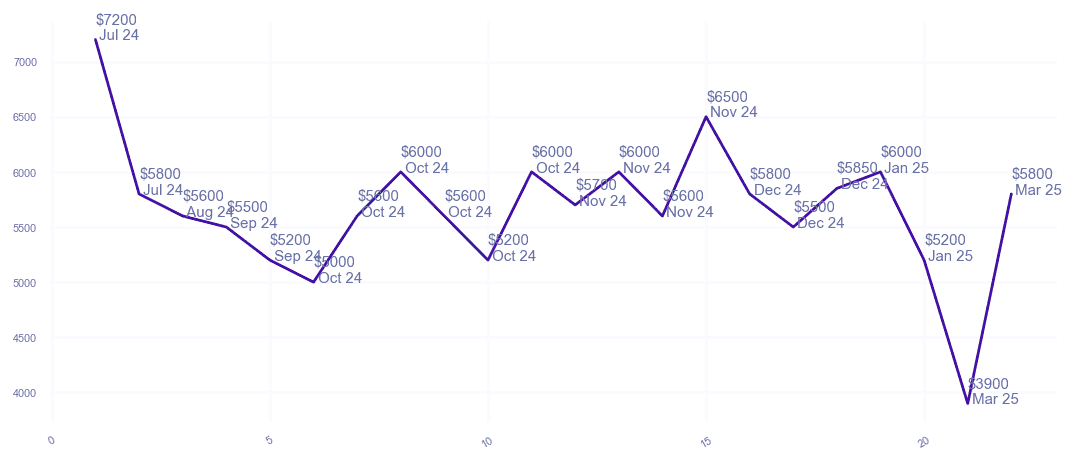 chart_img