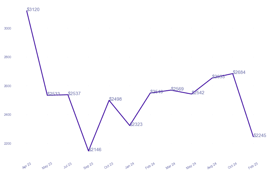 chart_img