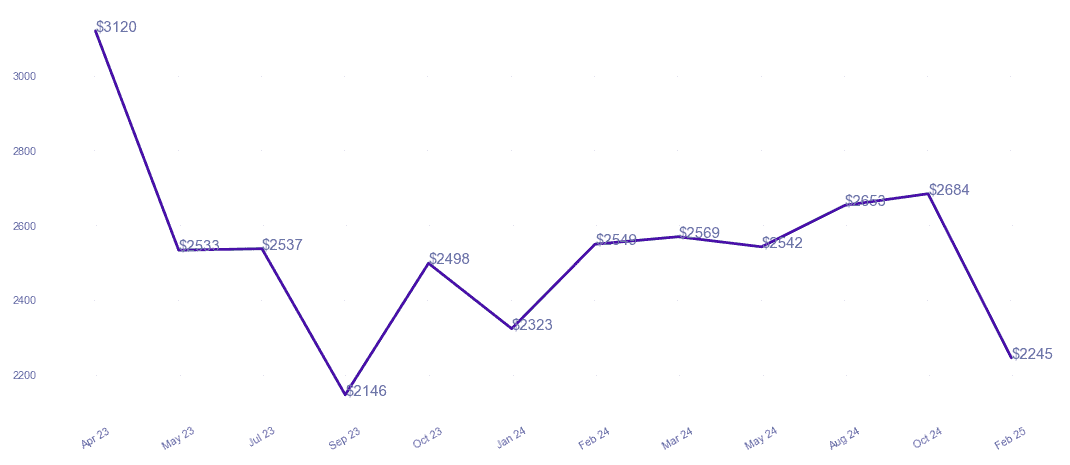 chart_img