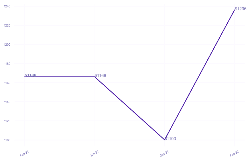 chart_img