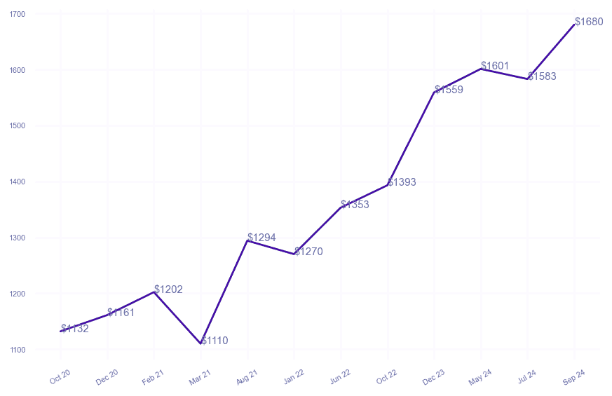 chart_img