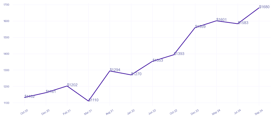 chart_img