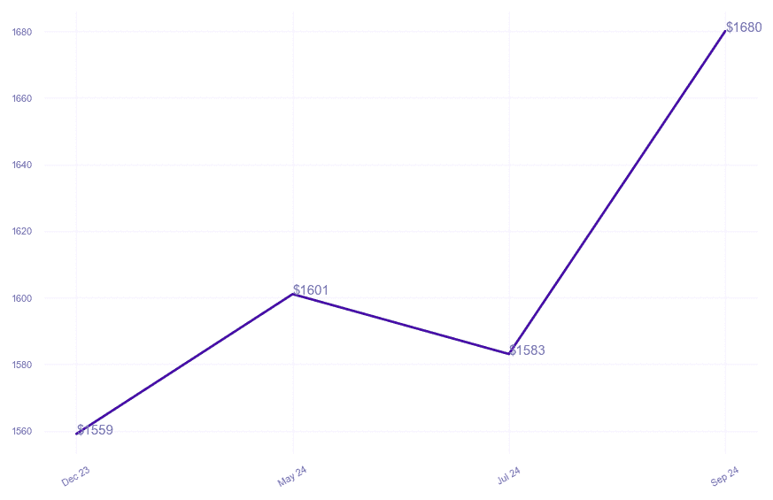 chart_img