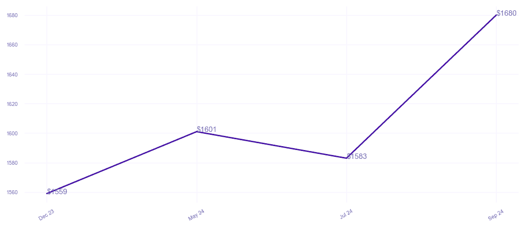 chart_img