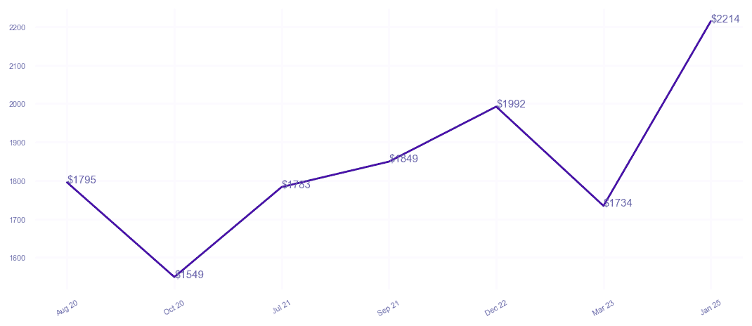 chart_img