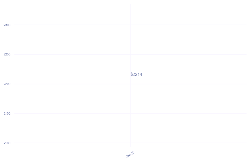 chart_img
