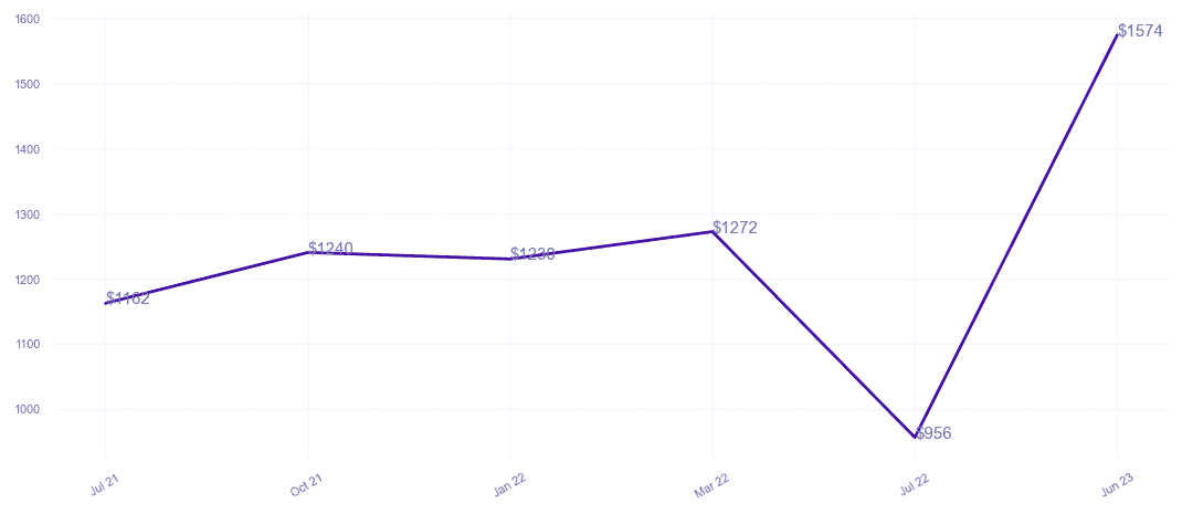 chart_img