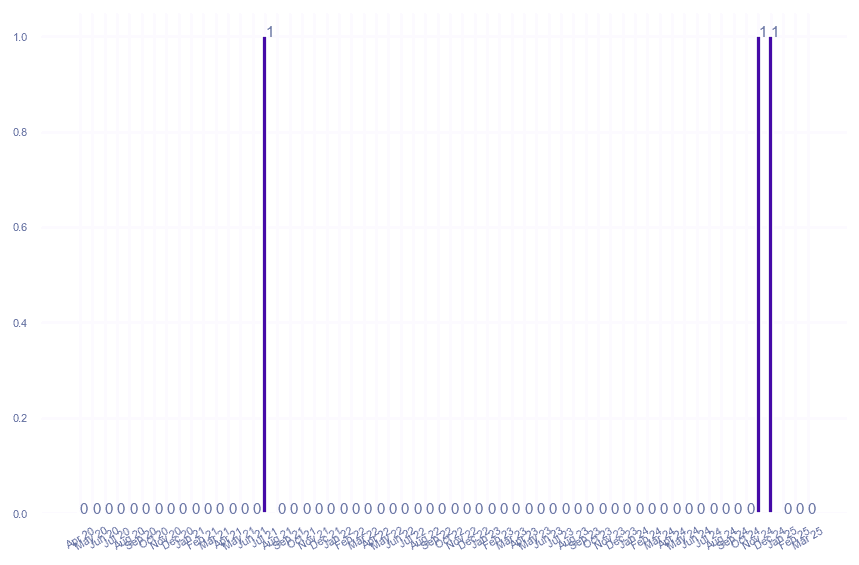 value_img