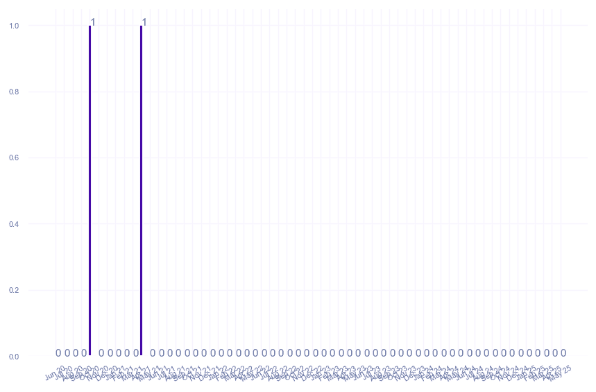 value_img