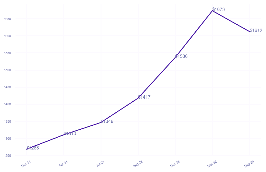 chart_img