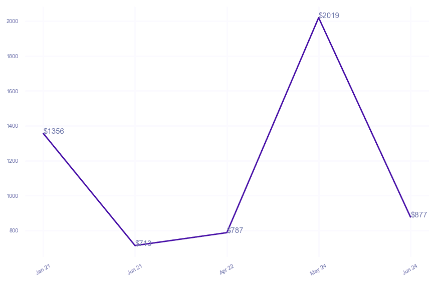 chart_img