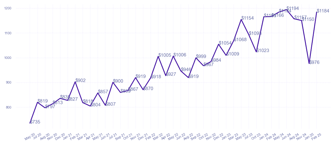 chart_img