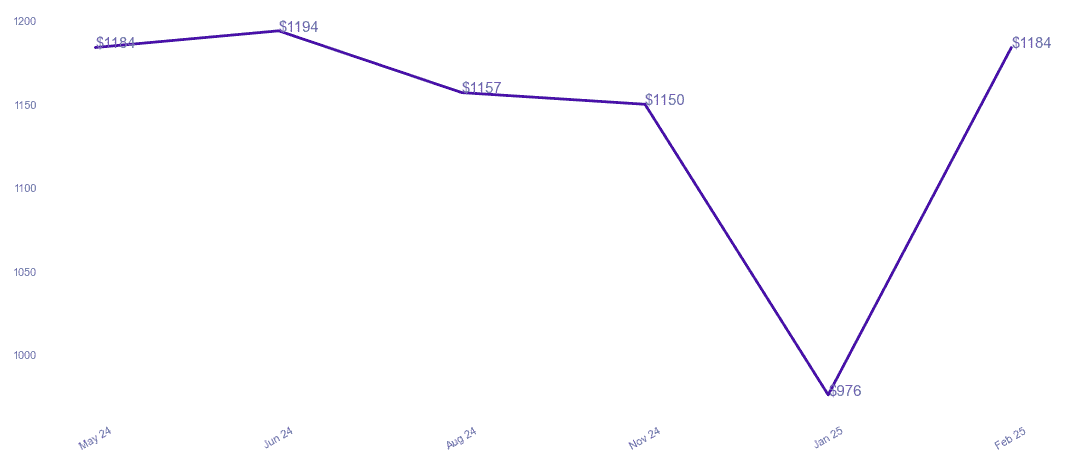 chart_img
