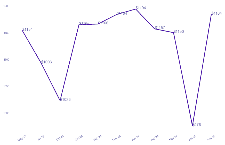 chart_img