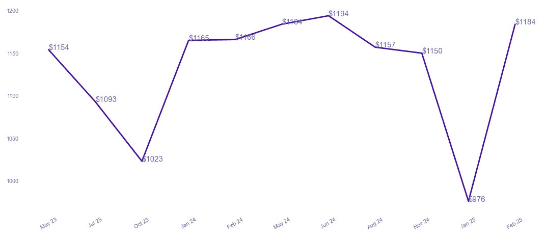 chart_img