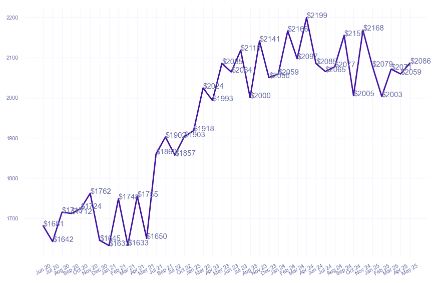 chart_img