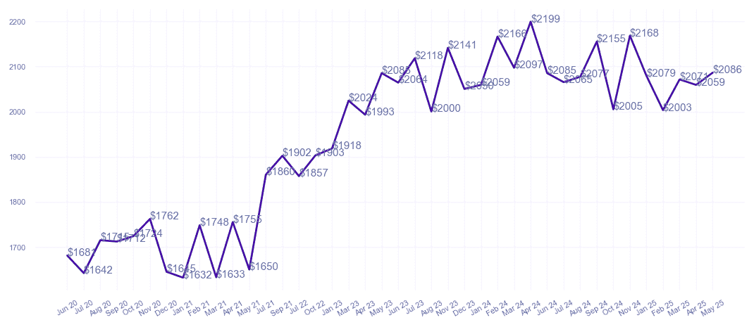 chart_img