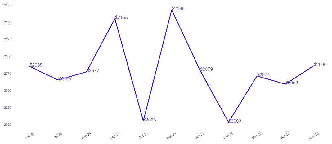 chart_img