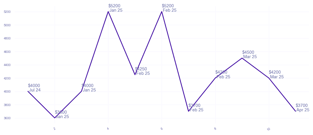 chart_img