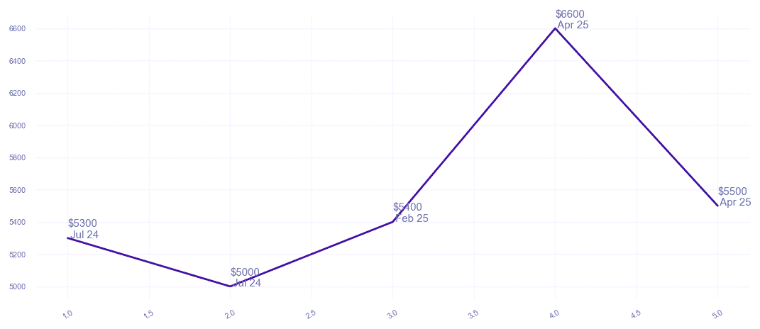 chart_img