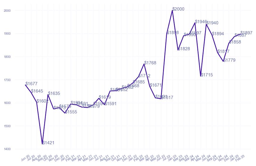 chart_img