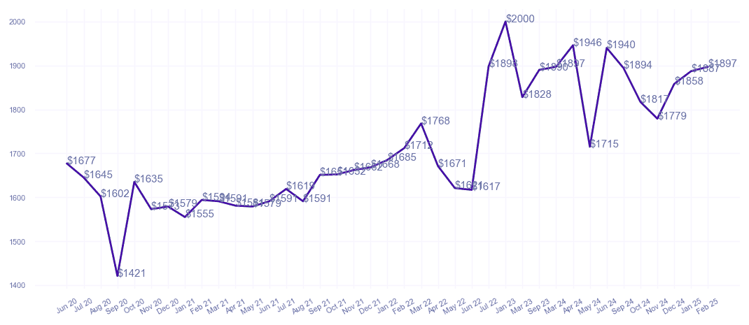 chart_img