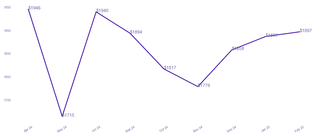 chart_img