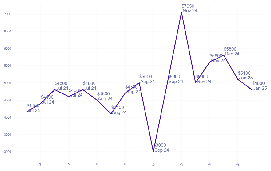 chart_img