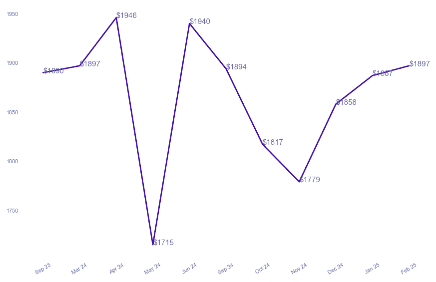 chart_img