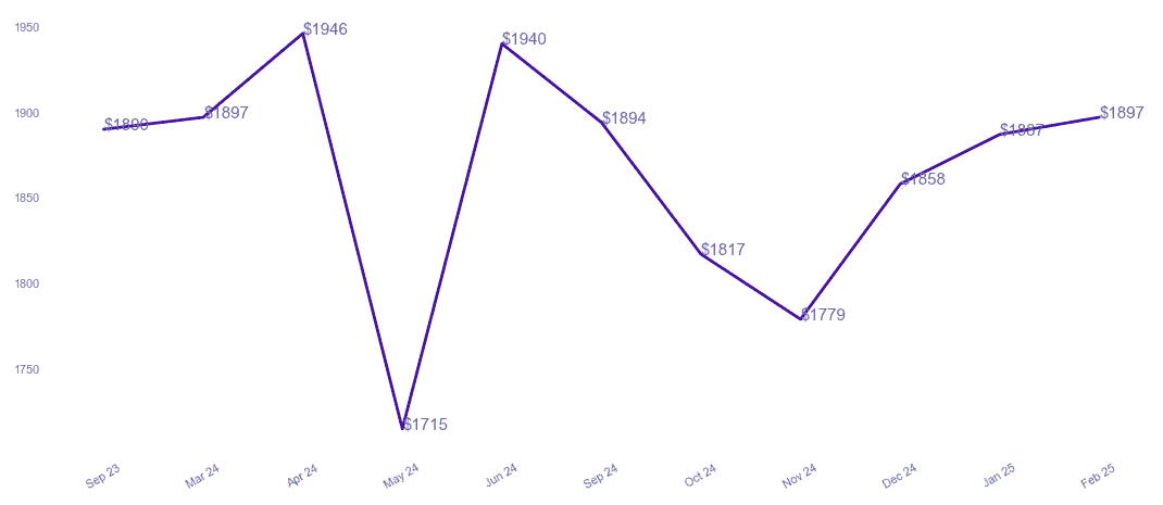 chart_img