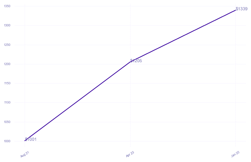 chart_img