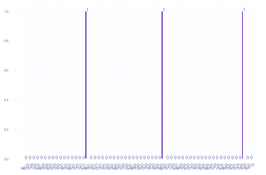 value_img