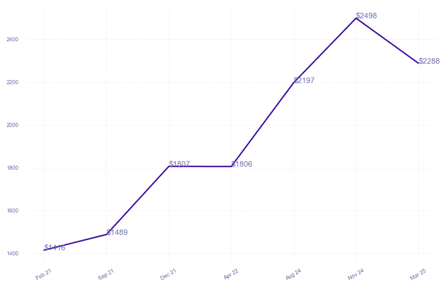 chart_img