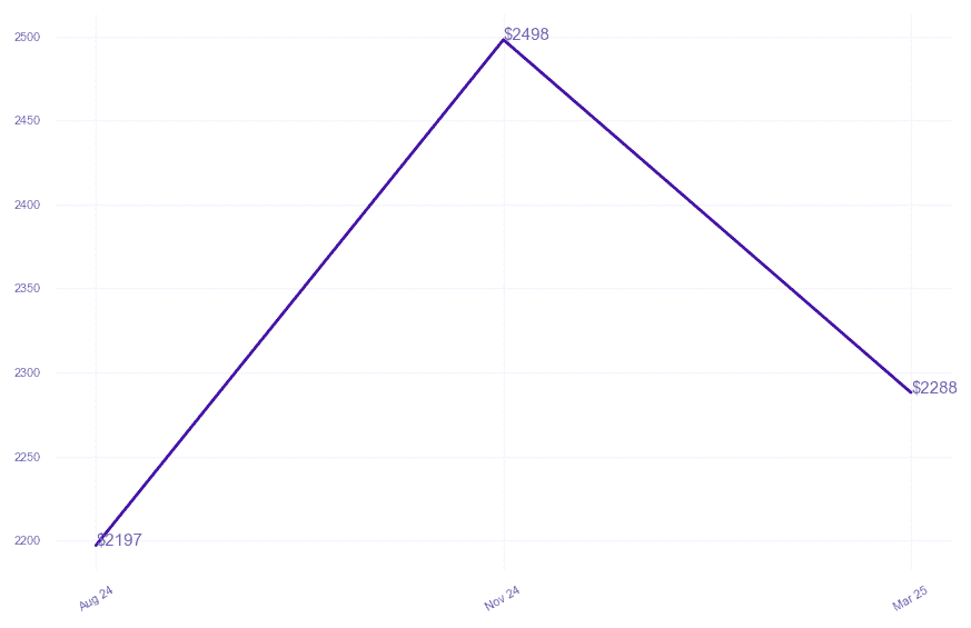 chart_img