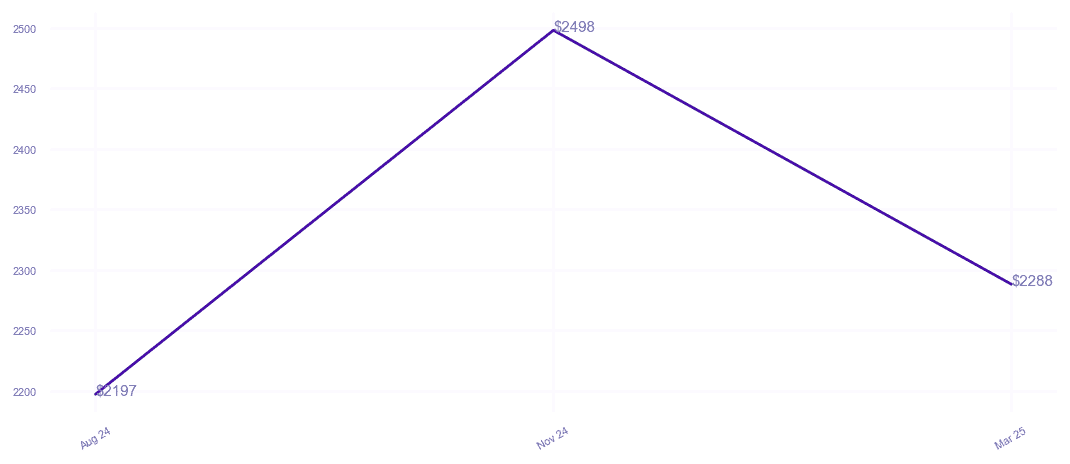 chart_img